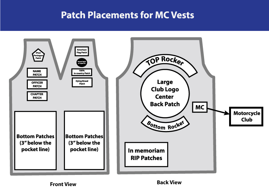Motorcycle Vest Patches ⋆ Rules ⋆ To Avoid ⋆ Custom ⋆ Placements